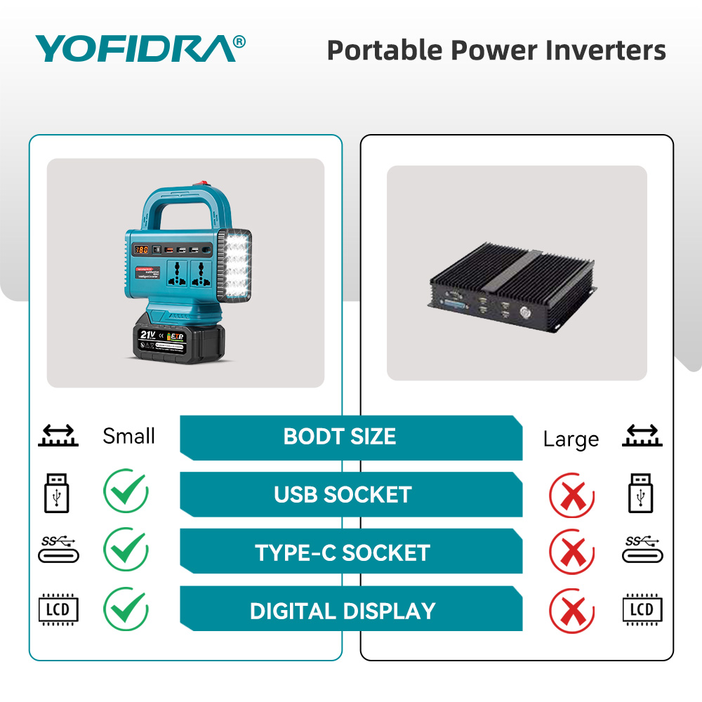 YOFIDRA 220V Portable Power In - Outdoor Powerwall recension och pris