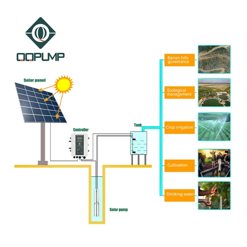 Q3SC3.8-180 Dc Solar Submersib - Water Pump Submersible recension och pris